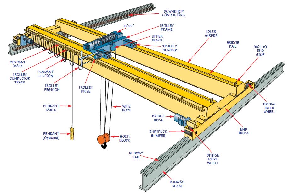 overhead crane system