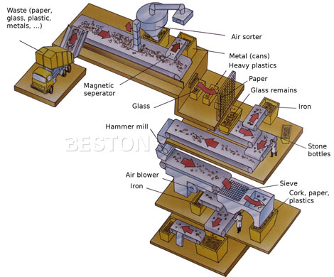 solid waste disposal plant