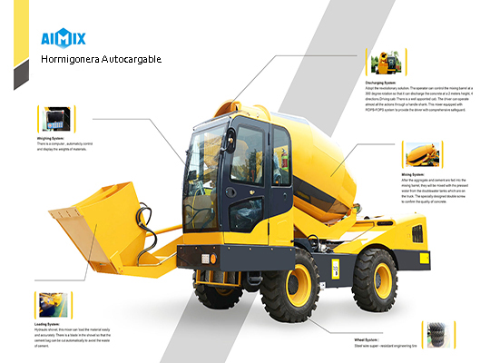 Self Loading Concrete Mixer From AIMIX Group